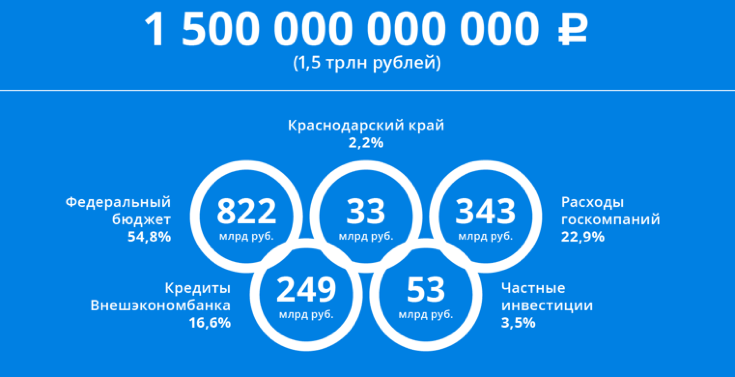 Некоторое время назад в российских блогах появилась информация об очередных репрессивных действиях власти, связанных на этот раз с горячей темой сочинской Олимпиады. Речь шла о том, что возникла неясная ситуация с одним из молодых учёных, по профессиональным обязанностям занимавшимся расследованием вопросов «олимпийской» коррупции. Рабкор связался с пострадавшим экономистом и участником проведения референдума по принятию закона […]